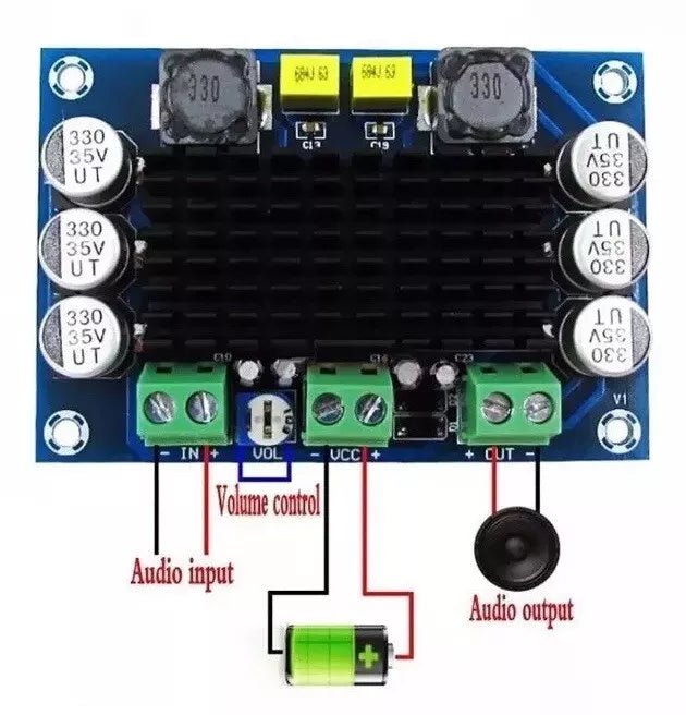 TPA3116 D2 DA DC 12V - 24V 100W Mono Channel Digital Power Audio Amplifier Board - THE TECH STATION UK